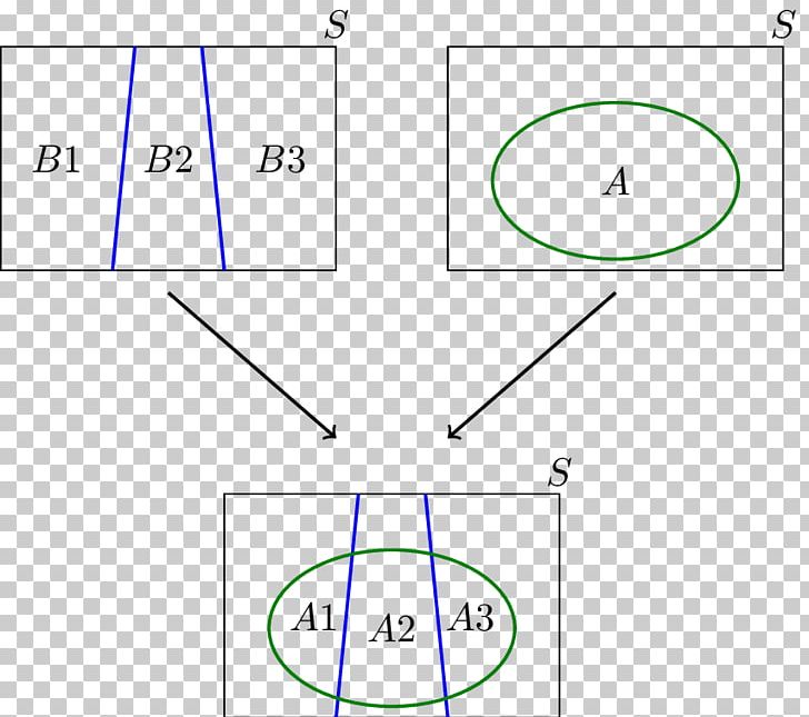 Law Of Total Probability Partition Of A Set Likelihood Function Conditional Probability PNG, Clipart, Angle, Area, Arrow Diagram, Circle, Conditional Probability Free PNG Download