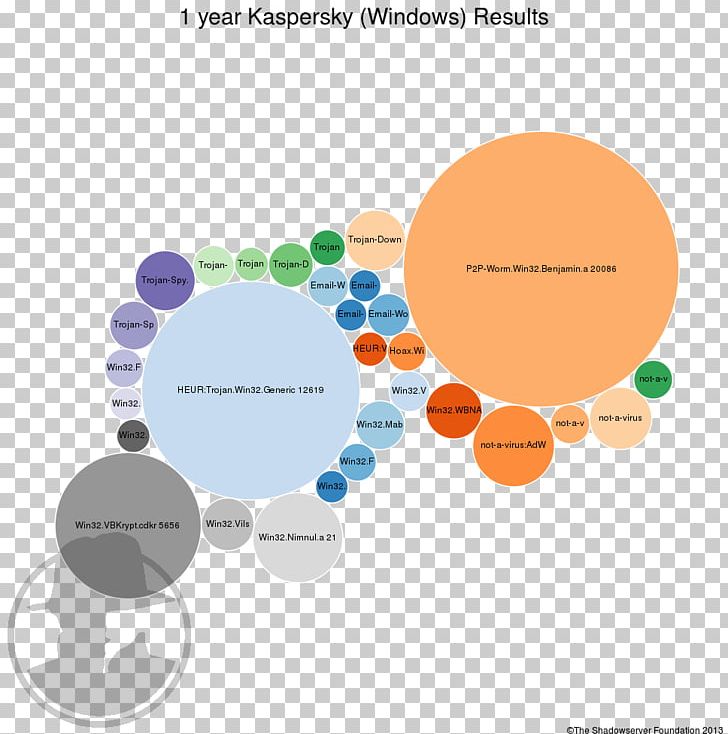 Brand Product Design Diagram PNG, Clipart, Brand, Circle, Communication, Diagram, Text Free PNG Download