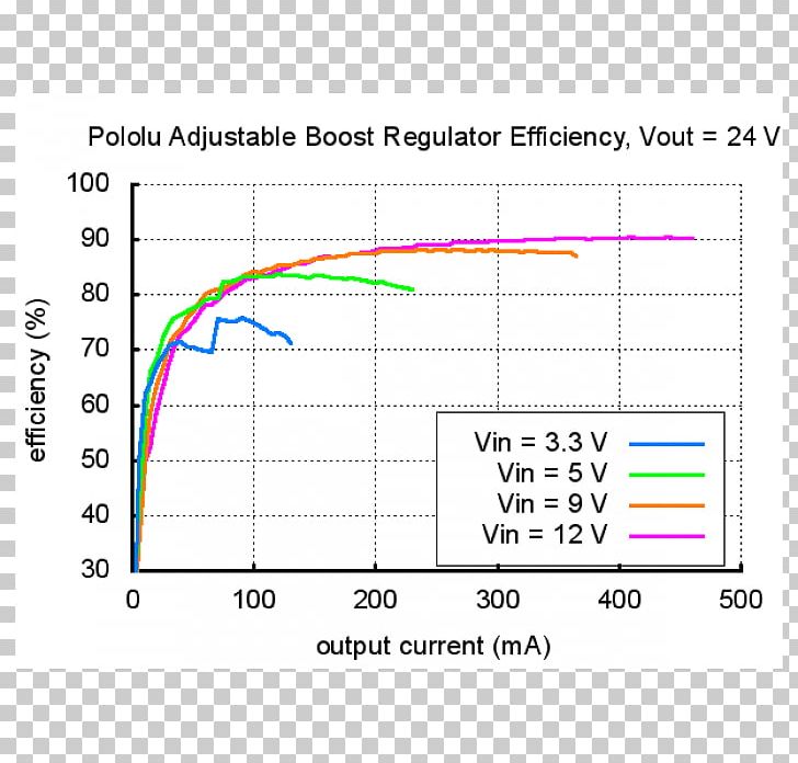 Voltage Regulator Electric Potential Difference Voltage Converter Boost Converter Power Converters PNG, Clipart, Angle, Area, Boost Converter, Circle, Computer Free PNG Download