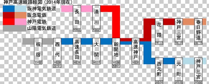 Minatogawa Station 神戶高速線 Tōzai Line Kōbe Rapid Transit Railway Namboku Line PNG, Clipart, Angle, Baanvak, Backpackers, Brand, Diagram Free PNG Download