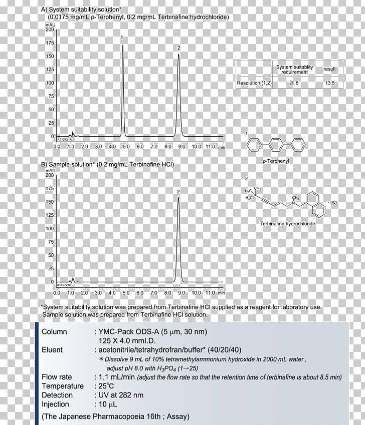 High-performance Liquid Chromatography Terbinafine Chemical Compound Chemical Polarity Terphenyl PNG, Clipart, Acid, Angle, Chemical Compound, Chemical Polarity, Cream Free PNG Download