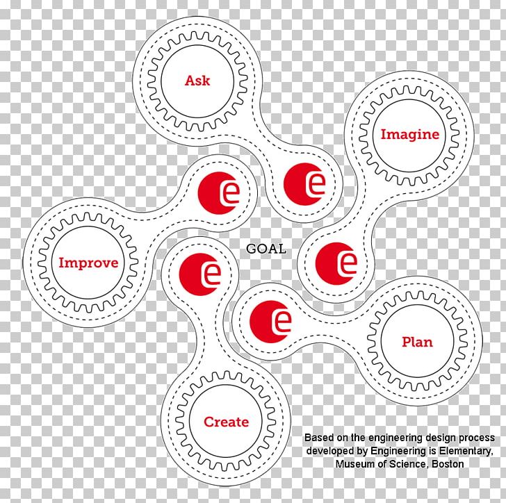 Engineering Design Process Science Illustration PNG, Clipart, Area, Art, Biomedical Engineering, Brand, Circle Free PNG Download
