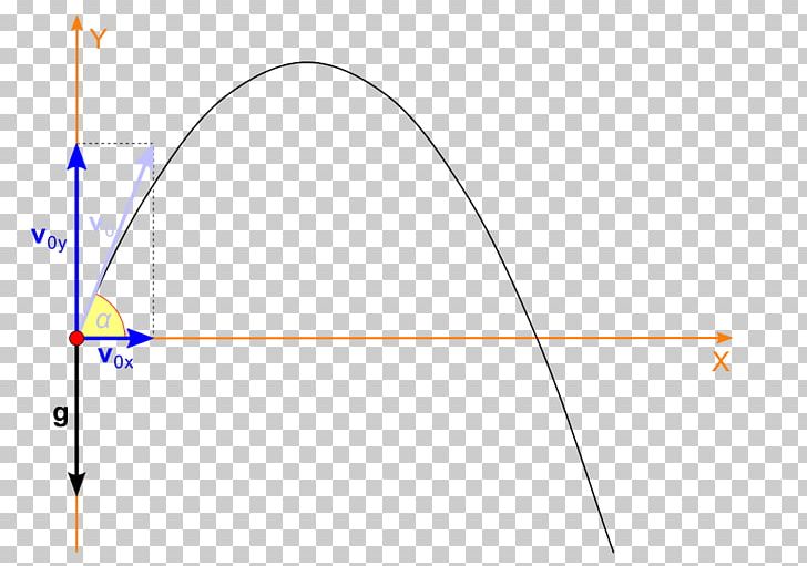 Projectile Motion Angle Trajectory Physical Body PNG, Clipart, Acceleration, Angle, Area, Circle, Conic Section Free PNG Download