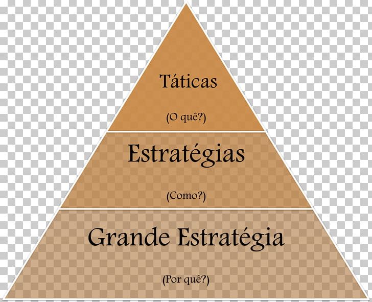 Tactic War Military Strategy Maslow's Hierarchy Of Needs PNG, Clipart,  Free PNG Download