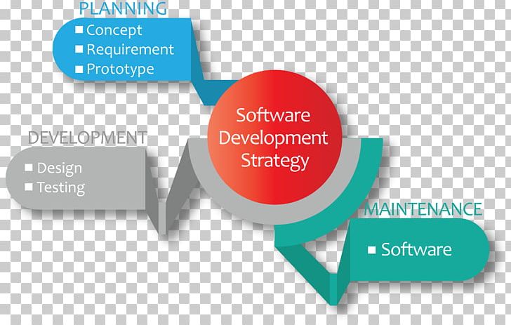 Diagram Computer Software Software Development System Software PNG, Clipart, Application Service Provider, Brand, Communication, Computer Program, Diagram Free PNG Download