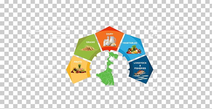 Punjab Food Processing Industry Tea PNG, Clipart, Agriculture, Brand, Business, Dairy, Drink Free PNG Download