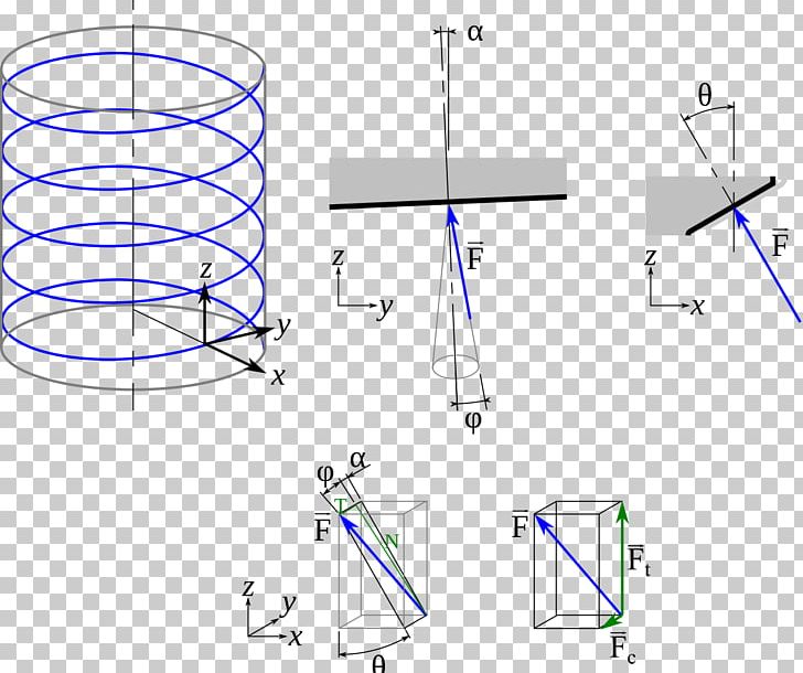 Wikipedia Screw Thread Information ISO 216 ISO 128 PNG, Clipart, Angle, Area, Circle, Diagram, Drawing Free PNG Download