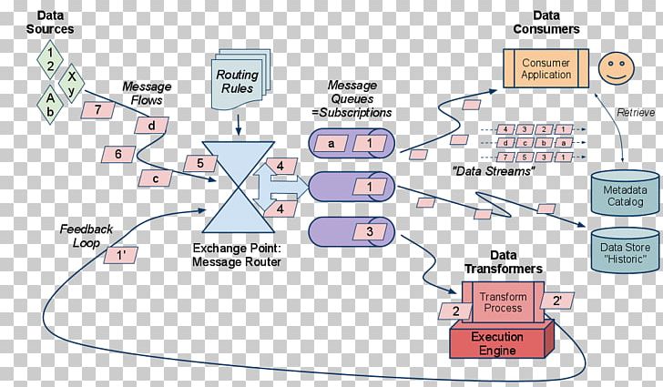 Technology Line Diagram PNG, Clipart, Area, Data Stream, Diagram, Line, Organization Free PNG Download