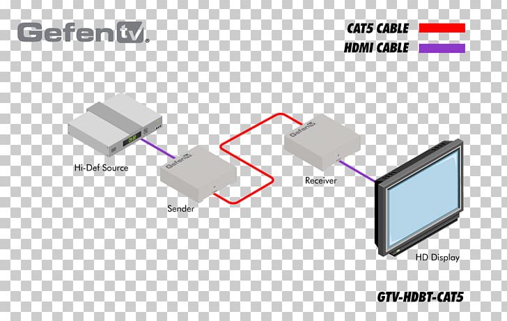 Wiring Diagram Vga Connector Rca Connector Hdmi Png Clipart Adapter Angle Area Brand Component Video Free
