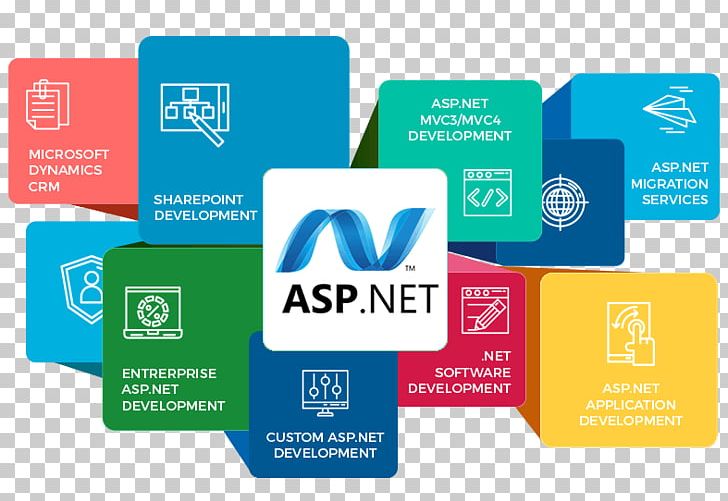 Web Development ASP.NET .NET Framework Software Development Web Application Development PNG, Clipart, Active Server Pages, Aspnet, Brand, Internet, Line Free PNG Download