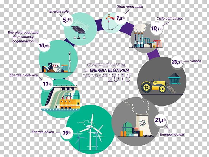 Electric Charge Science Esquema Conceptual Diagram World PNG, Clipart, Brand, Charge, Communication, Diagram, Education Science Free PNG Download