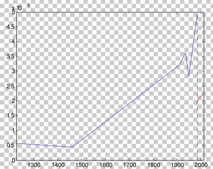 Matplotlib MATLAB Android Python Algorithm PNG, Clipart, Android, Angle, Area, Blue, Circle Free PNG Download