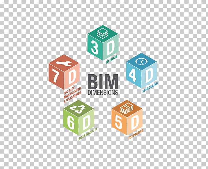 Building Information Modeling Three-dimensional Space 5D BIM PNG, Clipart, 4d Film, 5 D, Art, Bim, Brand Free PNG Download