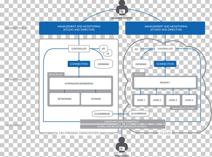 XenApp XenDesktop Citrix Systems Citrix Cloud Amazon Web Services PNG, Clipart, Amazon Web Services, Angle, Apache Cloudstack, App, Application Virtualization Free PNG Download