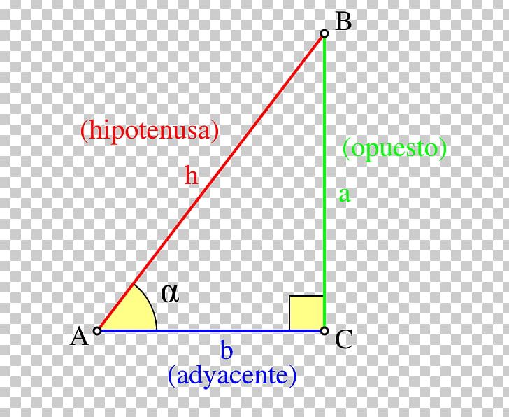 Trigonometry Angle Chart