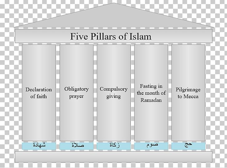 Five Pillars Of Islam Zakat Religion Bible PNG, Clipart, Allah, Alms, Angle, Bible, Brand Free PNG Download
