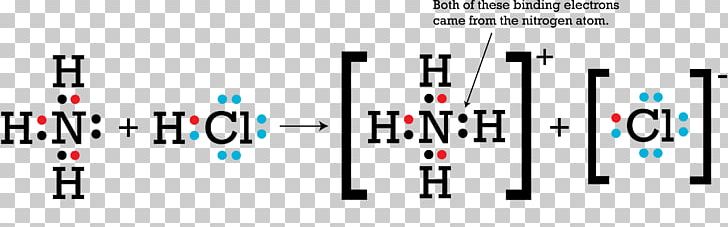 Coordinate Covalent Bond Chemical Bond Lewis Structure Ammonium PNG, Clipart, Ammonia, Ammonium, Ammonium Chloride, Angle, Brand Free PNG Download