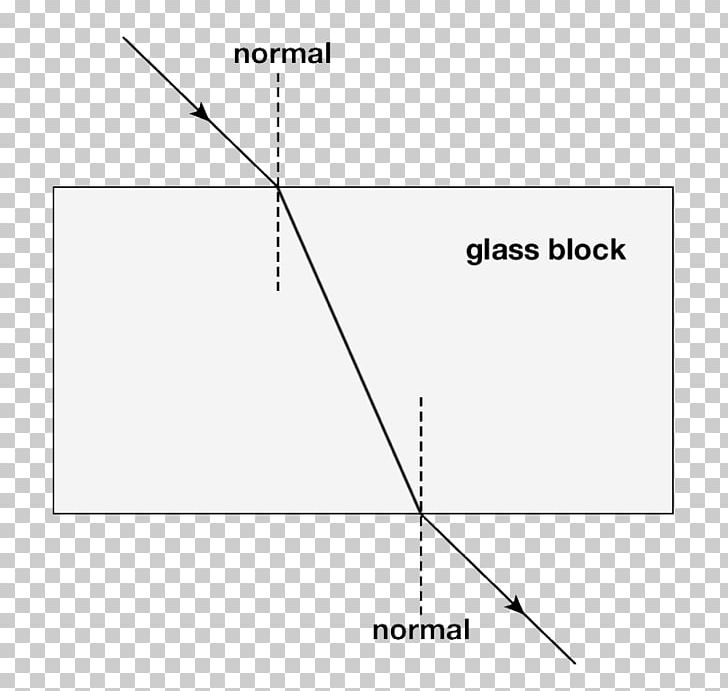 Light Refraction Angle Glass Ray PNG, Clipart, Angle, Area, Block Diagram, Circle, Diagram Free PNG Download