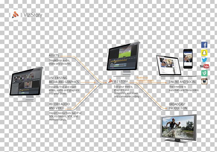 Workflow Viz Media Diagram Vizrt PNG, Clipart, Brand, Broadcasting, Communication, Diagram, Display Device Free PNG Download