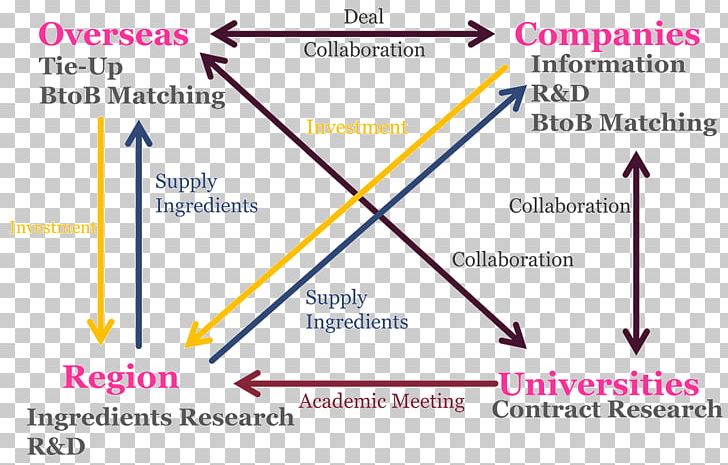 Document Line Angle PNG, Clipart, Angle, Area, Art, Diagram, Document Free PNG Download