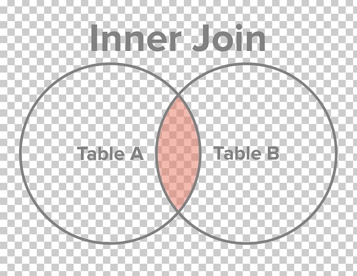 Join SQL Table Column Database PNG, Clipart, Angle, Area, Circle, Column, Database Free PNG Download