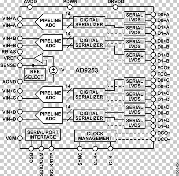Analog To Digital Converter Datasheet Analog Devices Electronic Circuit Electrical Network Png 2314