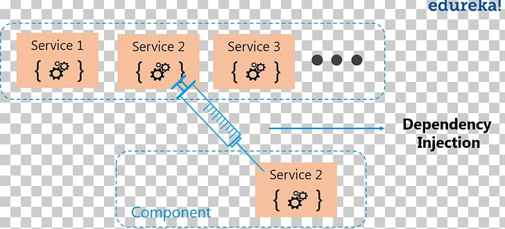AngularJS Dependency Injection Tutorial Service Locator Pattern PNG, Clipart, Angle, Angular, Angular 4, Angularjs, Area Free PNG Download