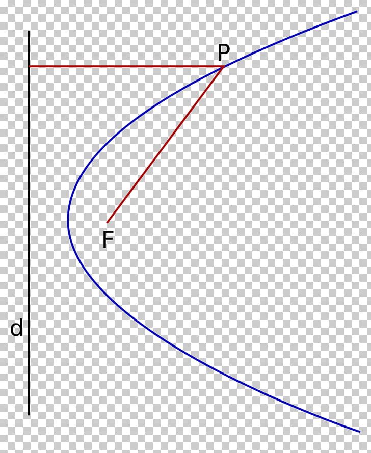 Line Point Geometry Focus Parabola PNG, Clipart, Angle, Area, Art, Chap, Circle Free PNG Download