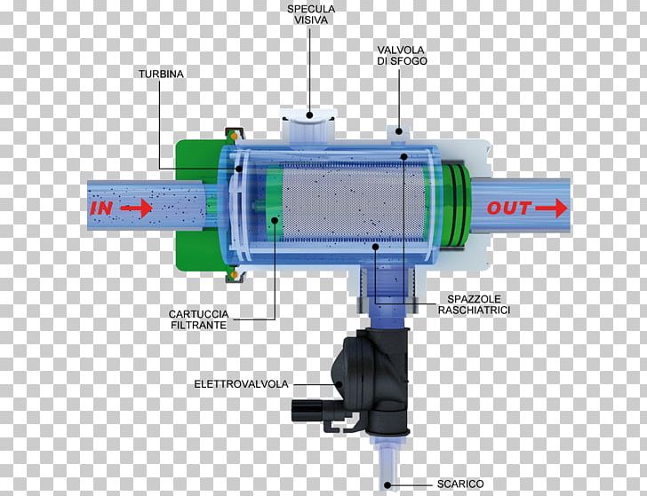 Depurazione Water Reverse Osmosis Filter PNG, Clipart, Addolcitore, Angle, Architecture, Cylinder, Depurazione Free PNG Download