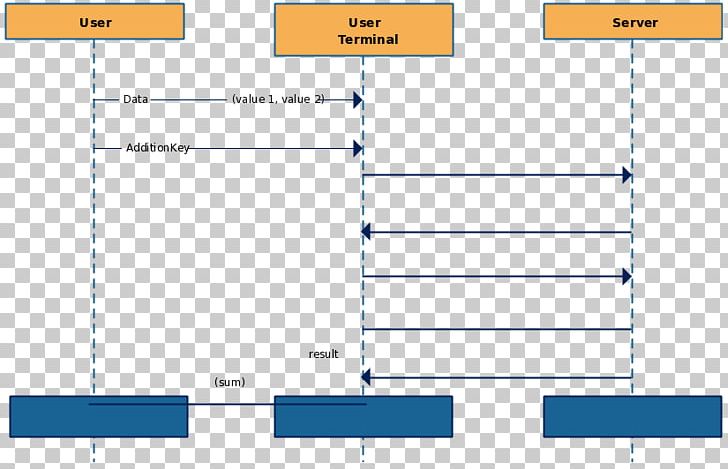 Document Sequence Diagram Message Sequence Chart PNG, Clipart, Angle, Area, Arithmetic Progression, Chart, Conditional Free PNG Download