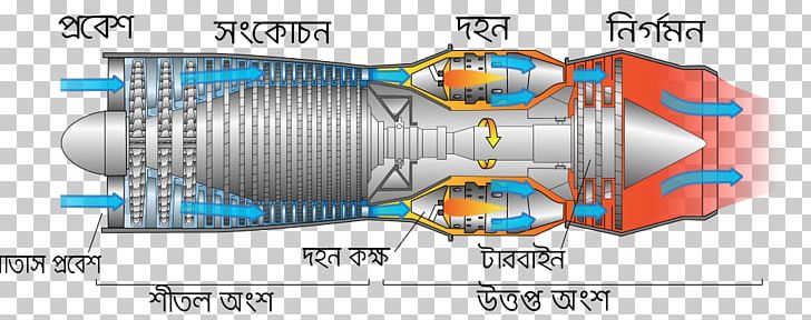 Airplane Aircraft Cessna Citation X Jet Engine Turbojet PNG, Clipart, Aircraft, Aircraft Engine, Airplane, Angle, Axial Compressor Free PNG Download