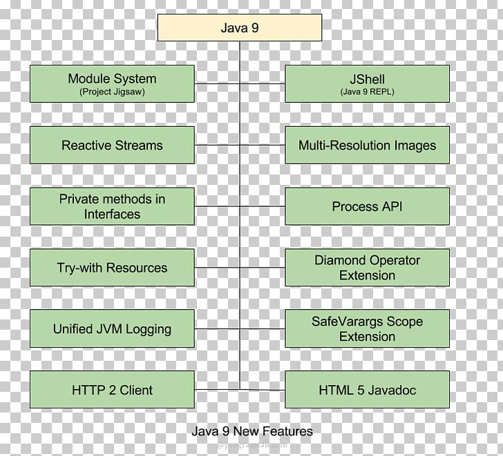Java Development Kit JShell Spring Framework Interface PNG, Clipart, Angle, Application Programming Interface, Area, Computer Programming, Diagram Free PNG Download