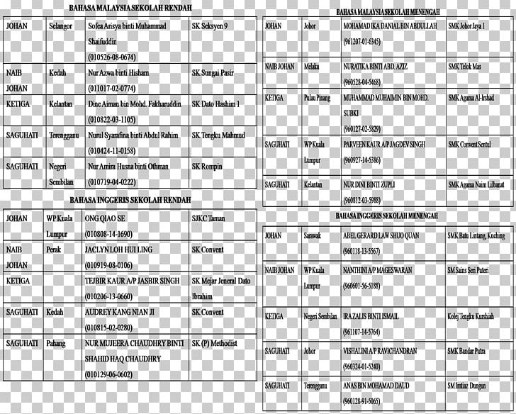 BTPNKL Pejabat Pelajaran Wilayah Keramat Jalan Empat Document Black And White PNG, Clipart, Angle, Area, Black And White, Diagram, Document Free PNG Download