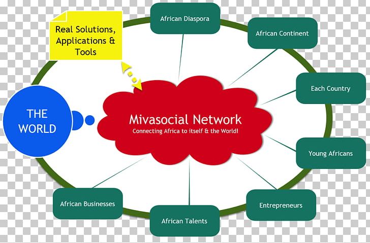 Social Networking Service Africa Mivasocial Diagram PNG, Clipart, Africa, Area, Brand, Communication, Computer Network Free PNG Download