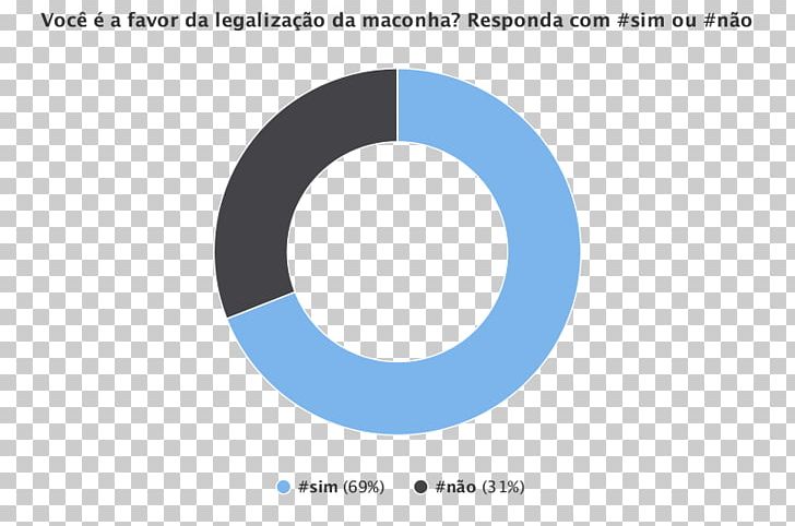 Barroso Legality Of Cannabis By Country Drug Liberalization Cannabis Sativa PNG, Clipart, Brand, Brazil, Cannabis Sativa, Circle, Computer Wallpaper Free PNG Download