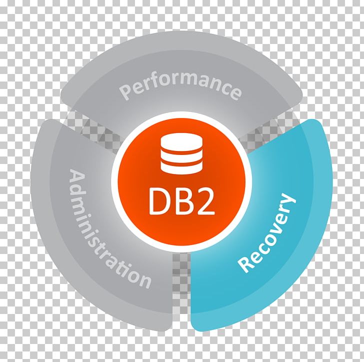 IBM Db2 Mainframe Computer Data BMC Software Z/OS PNG, Clipart, Bmc Software, Brand, Circle, Computer, Computer Icons Free PNG Download