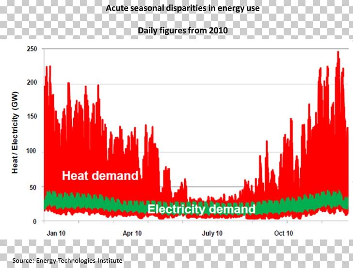 Electric Heating Electricity Peak Demand Energy PNG, Clipart, Area, Brand, Climate Change, Demand, Diagram Free PNG Download