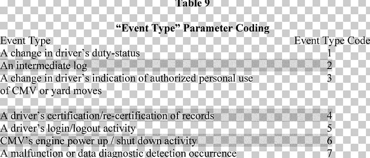 Electronic Logging Device Functional Specification Document PNG, Clipart, Angle, Area, Brand, Document, Driving Free PNG Download