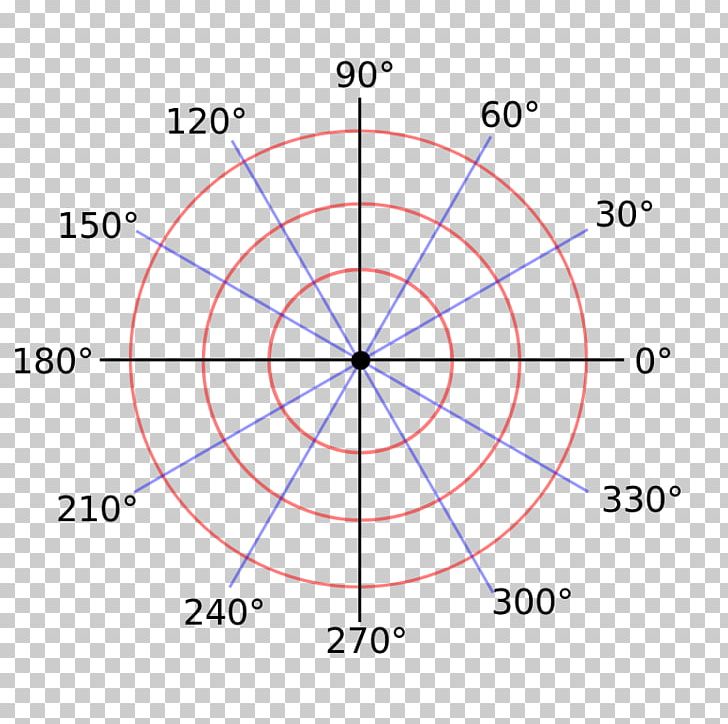 Method Of Fluxions Polar Coordinate System Graph Of A Function Cartesian Coordinate System PNG, Clipart, Angle, Area, Cartesian Coordinate System, Circle, Coordinate System Free PNG Download