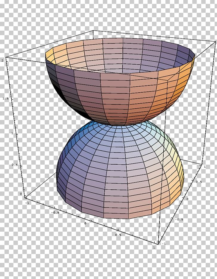 Dome Mathematics Sphere Catenary Cone PNG, Clipart, Angle, Base, Cartesian Coordinate System, Catenary, Cone Free PNG Download