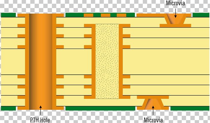 Printed Circuit Board Microvia Surface-mount Technology IPC Welding PNG, Clipart, Angle, Area, Brand, Diagram, Electronic Circuit Free PNG Download