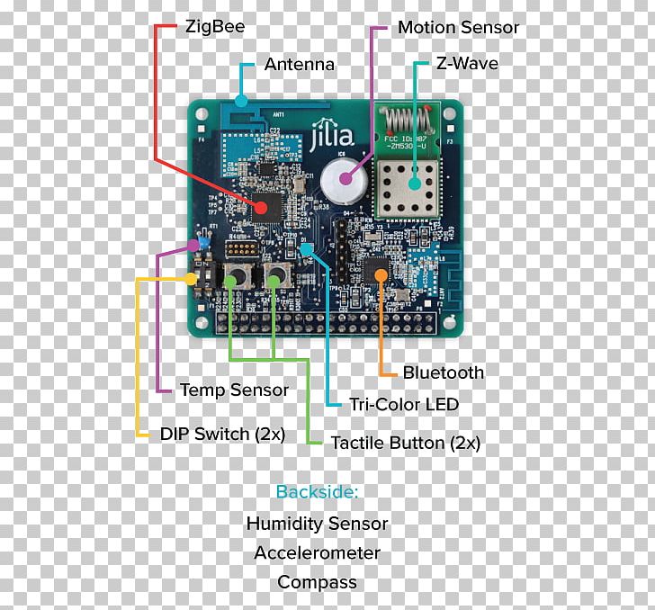 Microcontroller Z-Wave Electronics Zigbee Raspberry Pi PNG, Clipart, Bluetooth, Circuit Component, Circuit Prototyping, Control4, Electrical Free PNG Download