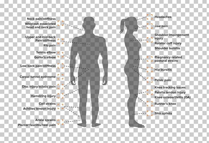 Shoulder Human Behavior Homo Sapiens PNG, Clipart, Arm, Art, Behavior, Diagram, Etrade Free PNG Download