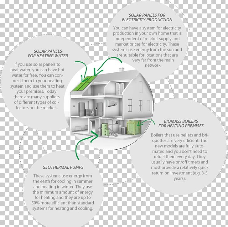 Brand Technology Diagram PNG, Clipart, Brand, Communication, Diagram, Electronics, Pearl Energy Investments Free PNG Download