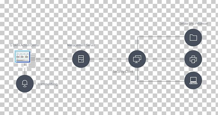 Diagram Template Network Monitoring Computer Software Information PNG, Clipart, Angle, Brand, Circle, Client, Computer Hardware Free PNG Download