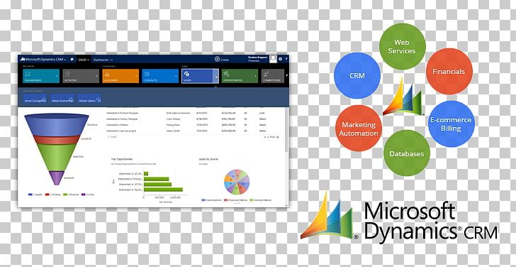 Microsoft Dynamics CRM Customer Relationship Management Dynamics 365 PNG, Clipart, Brand, Computer Icon, Dashboard, Dynamic, Information Technology Free PNG Download