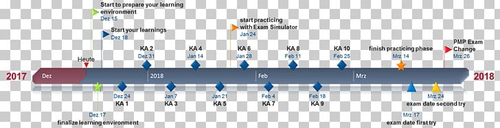 Project Management Body Of Knowledge Project Management Professional Program Management PNG, Clipart, Angle, Become, Certification, Change, Course Free PNG Download