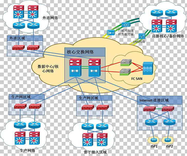 Data Center Network Architectures Computer Network Diagram PNG, Clipart, Architecture, Area, Art, Cisco Systems, Computer Network Free PNG Download