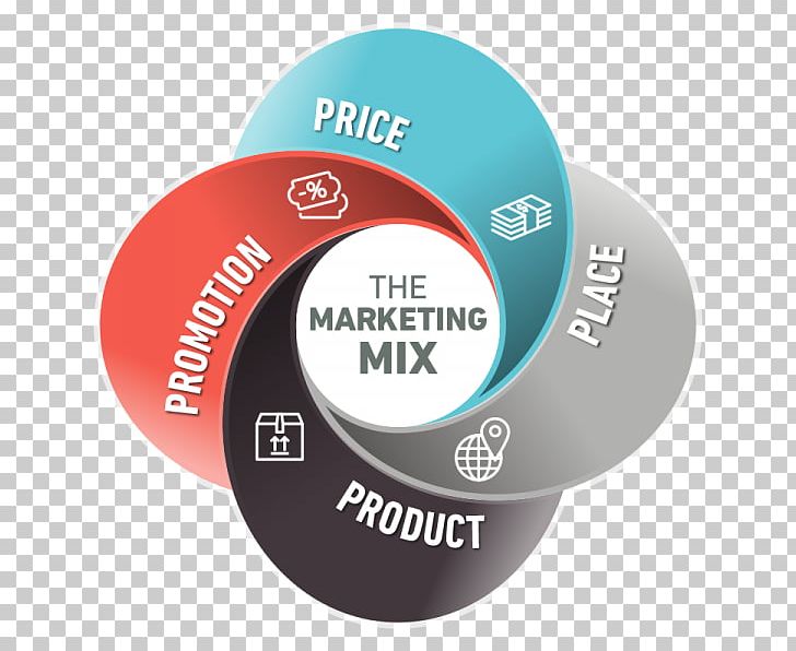 Marketing Mix Promotional Mix Marketing Strategy PNG, Clipart, Advertising, Brand, Business, Circle, Hardware Free PNG Download
