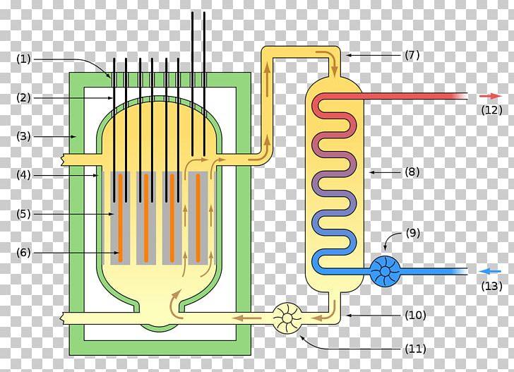 Nuclear Reactor Nuclear Power Plant Magnox Gas-cooled Reactor PNG, Clipart, Angle, Area, Brand, Diagram, Energy Free PNG Download